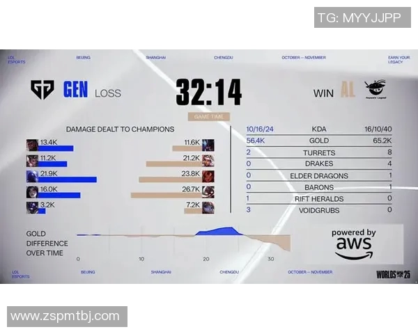 esports数据英雄联盟V5战队灵活性引发热议玩家与专家观点交锋